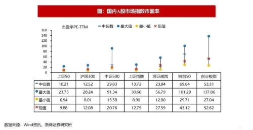 【浙商策略王杨】以史为鉴，美联储转向伴随哪些信号？