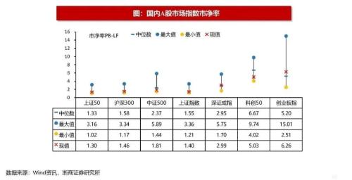 【浙商策略王杨】以史为鉴，美联储转向伴随哪些信号？