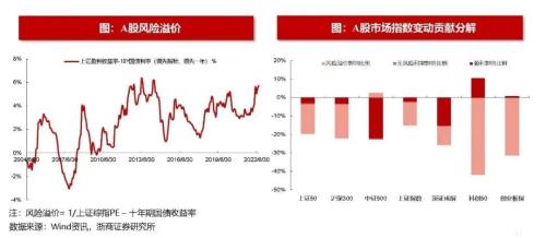 【浙商策略王杨】以史为鉴，美联储转向伴随哪些信号？