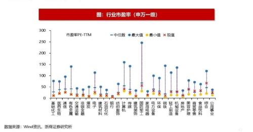 【浙商策略王杨】以史为鉴，美联储转向伴随哪些信号？