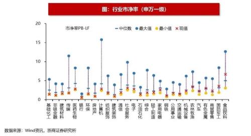 【浙商策略王杨】以史为鉴，美联储转向伴随哪些信号？