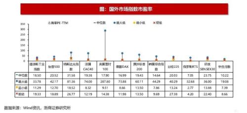 【浙商策略王杨】以史为鉴，美联储转向伴随哪些信号？