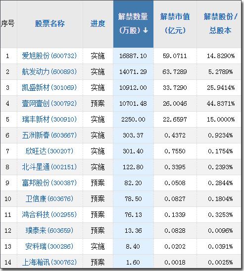 【A股头条】罕见！北溪管道1天出现3处泄漏；又一加大科技创新政策落地；骨科脊柱类耗材集采拟结果出炉（