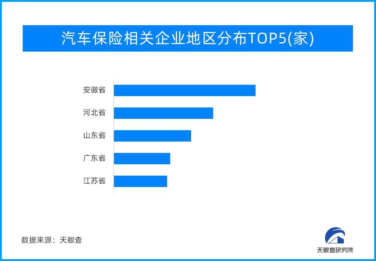 新能源车险