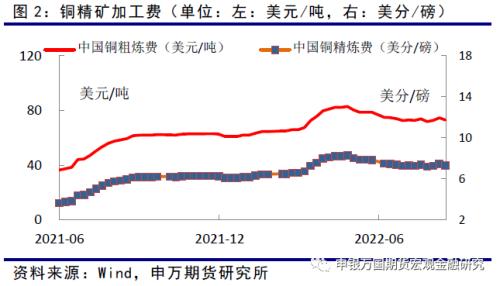 申万期货_商品专题_有色金属：宏观利空与供求缺口利多阶段性主导铜价