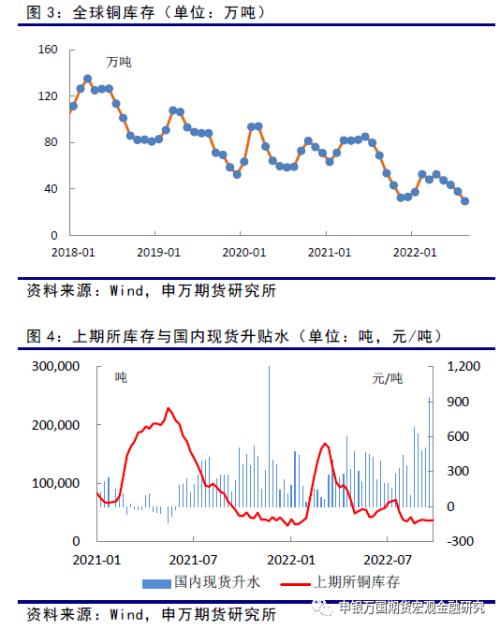 申万期货_商品专题_有色金属：宏观利空与供求缺口利多阶段性主导铜价