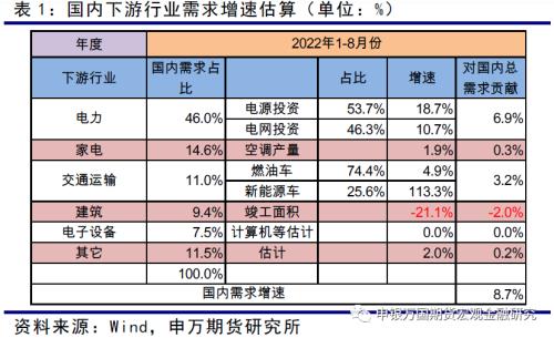 申万期货_商品专题_有色金属：宏观利空与供求缺口利多阶段性主导铜价