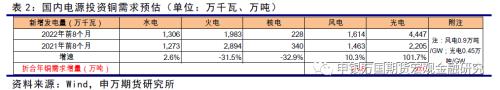 申万期货_商品专题_有色金属：宏观利空与供求缺口利多阶段性主导铜价