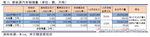 申万期货_商品专题_有色金属：宏观利空与供求缺口利多阶段性主导铜价