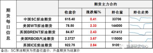 超预期累库下，弱势油价急盼“甘霖”，市场对它抱有高度期待