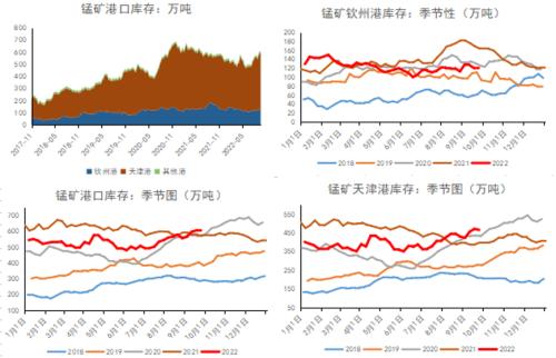 铁合金：合金供需双升，“电力惩罚”机制近多远空