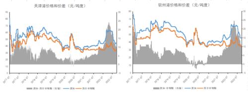 铁合金：合金供需双升，“电力惩罚”机制近多远空