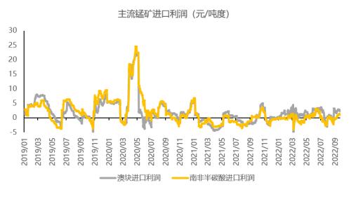 铁合金：合金供需双升，“电力惩罚”机制近多远空