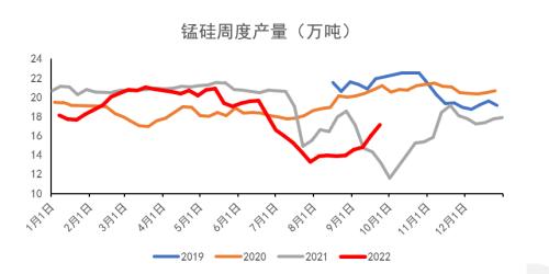 铁合金：合金供需双升，“电力惩罚”机制近多远空