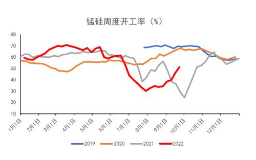 铁合金：合金供需双升，“电力惩罚”机制近多远空