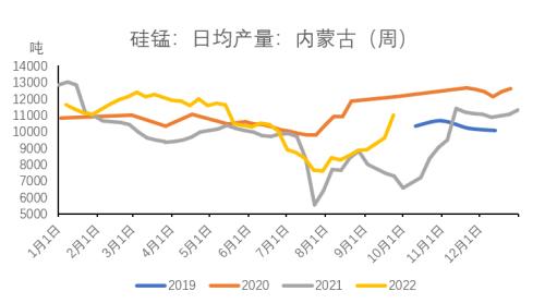 铁合金：合金供需双升，“电力惩罚”机制近多远空