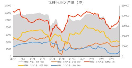 铁合金：合金供需双升，“电力惩罚”机制近多远空