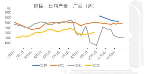 铁合金：合金供需双升，“电力惩罚”机制近多远空