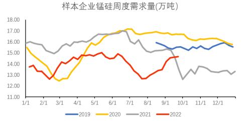 铁合金：合金供需双升，“电力惩罚”机制近多远空