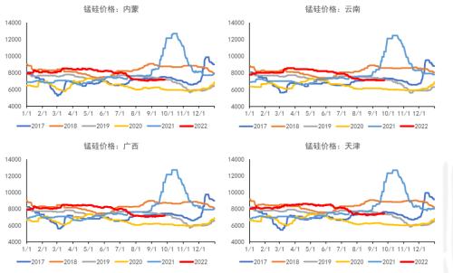 铁合金：合金供需双升，“电力惩罚”机制近多远空