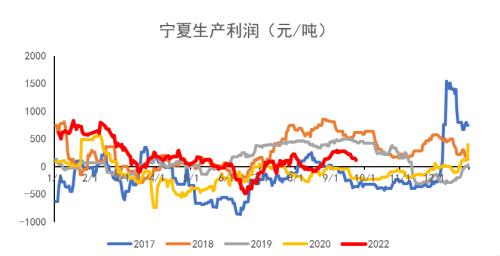 铁合金：合金供需双升，“电力惩罚”机制近多远空