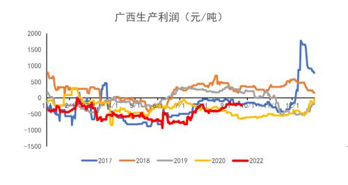 铁合金：合金供需双升，“电力惩罚”机制近多远空