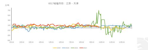 铁合金：合金供需双升，“电力惩罚”机制近多远空