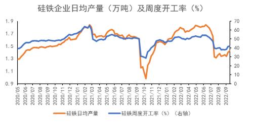 铁合金：合金供需双升，“电力惩罚”机制近多远空