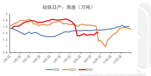 铁合金：合金供需双升，“电力惩罚”机制近多远空