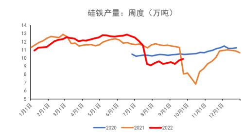 铁合金：合金供需双升，“电力惩罚”机制近多远空