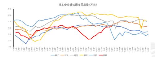 铁合金：合金供需双升，“电力惩罚”机制近多远空