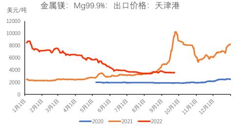 铁合金：合金供需双升，“电力惩罚”机制近多远空