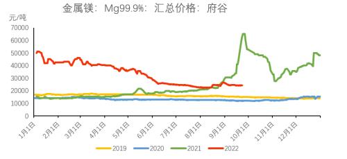 铁合金：合金供需双升，“电力惩罚”机制近多远空