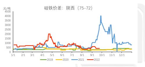 铁合金：合金供需双升，“电力惩罚”机制近多远空