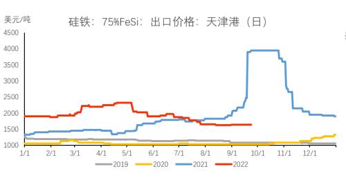 铁合金：合金供需双升，“电力惩罚”机制近多远空