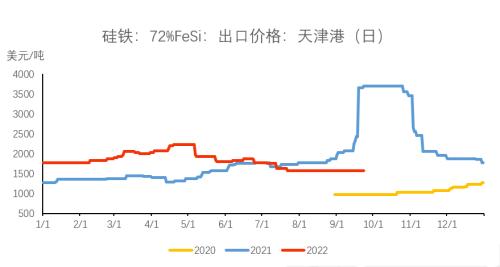 铁合金：合金供需双升，“电力惩罚”机制近多远空