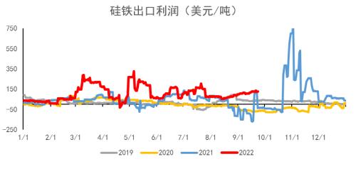 铁合金：合金供需双升，“电力惩罚”机制近多远空