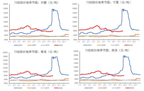 铁合金：合金供需双升，“电力惩罚”机制近多远空