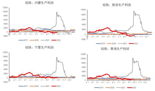 铁合金：合金供需双升，“电力惩罚”机制近多远空