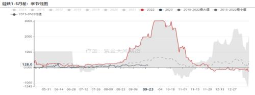 铁合金：合金供需双升，“电力惩罚”机制近多远空