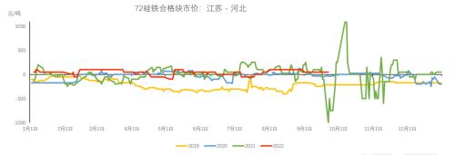 铁合金：合金供需双升，“电力惩罚”机制近多远空