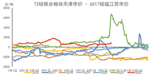 铁合金：合金供需双升，“电力惩罚”机制近多远空