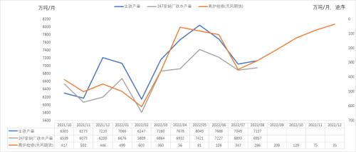 钢材：终端节前集中补库，建材成交有所回暖