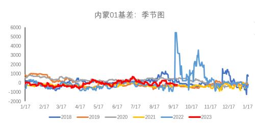 铁合金：合金供需双升，“电力惩罚”机制近多远空