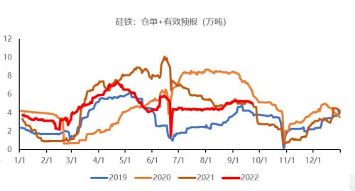 铁合金：合金供需双升，“电力惩罚”机制近多远空