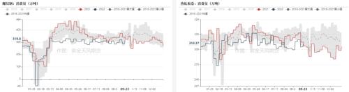 钢材：终端节前集中补库，建材成交有所回暖