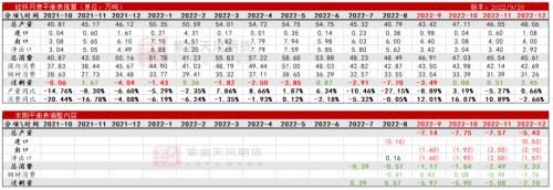 铁合金：合金供需双升，“电力惩罚”机制近多远空