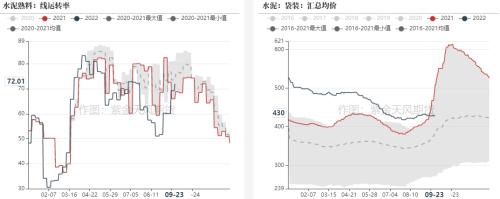 钢材：终端节前集中补库，建材成交有所回暖