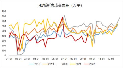 钢材：终端节前集中补库，建材成交有所回暖