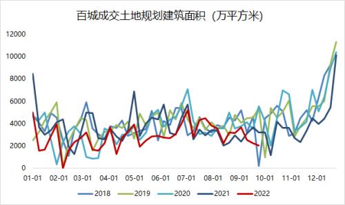 钢材：终端节前集中补库，建材成交有所回暖